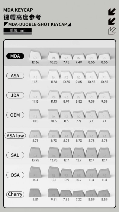 KEYCAP AKKO Keycap set – OLIVIA (PBT Double-Shot/MDA profile/227 nút)